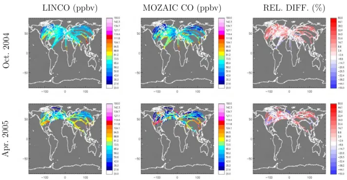 Fig. 2.8 – CO ﬁelds from LINCO (left) and measured by MOZAIC aircraft (center) in parts per billion by volume (ppbv) and corresponding relative diﬀerences (%) (right) (Model-Obs)/Obs x100 in October 2004 (upper panel) and April 2005 (lower panel) for pressures between 300 and 180 hPa.
