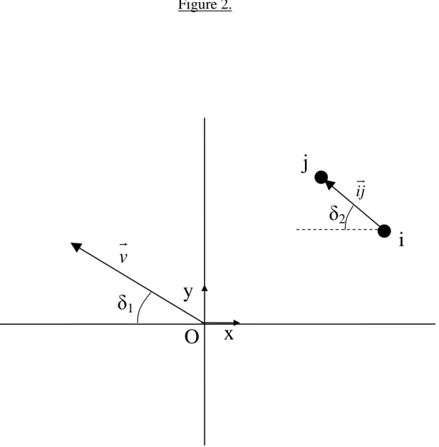 Figure 2.1  2  3  4  O  x y  i j δ1δ2ijv