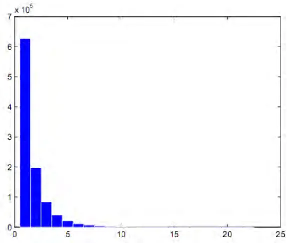 Figure  2.  Histogram  of  the  MCMC  sequence  related  to  N s = J  s  (L= 6