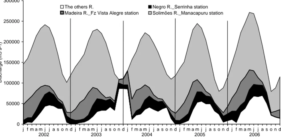 Figure II.4 : Décomposition de l’hydrogramme de crue du fleuve Amazone à la station 