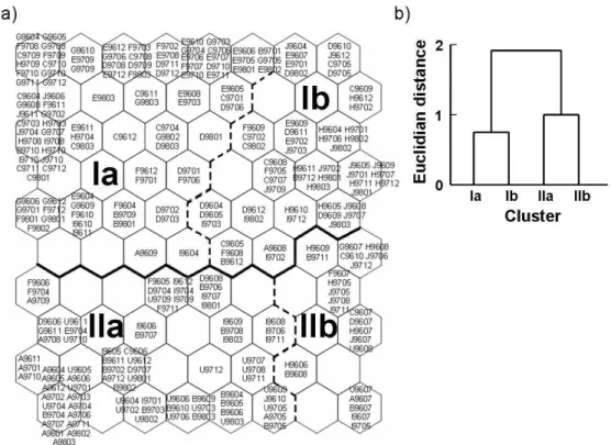 Fig. 1-2. Classification of the sample sites by SOM based on environmental variables measured  in the Yangjae Stream in a small scale from April 1996 to March 1998: a) sample sites, and b)  cluster analysis with the Ward’s linkage method