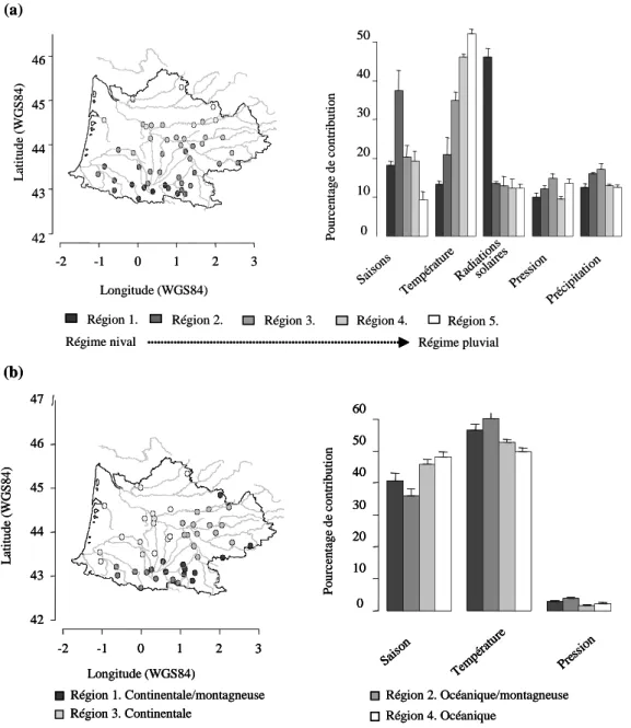 Figure 4. Description des régions hydrologiques (a) et climatiques (b) pour l’étape de downscaling régional, identifiées par classification hiérarchique