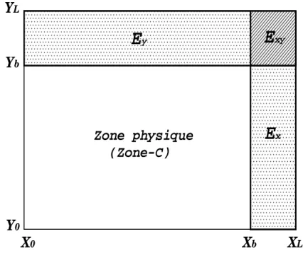 Fig. 1.1 – Représentation du domaine horizontal d’intégration du modèle AR- AR-PEGE/Aladin en absence de zone intermédiaire de relaxation (zone-I)