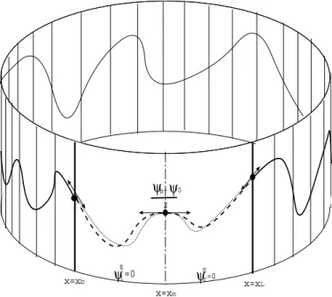 Fig. 1.2 – Illustration du principe de construction de la zone-E selon la procédure d’ex- d’ex-tension [P1]