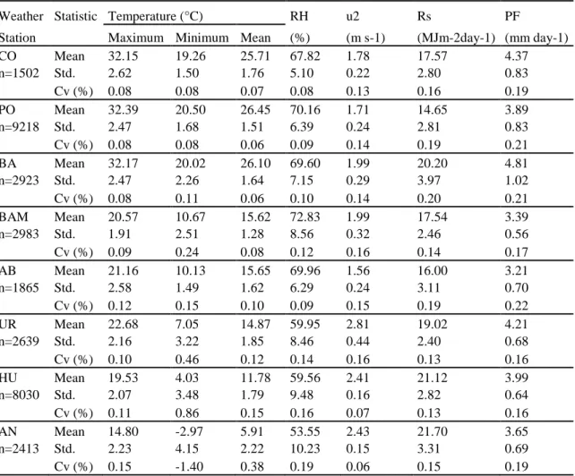 Table 2. Mean meteorological variables in the selected weather stations. n: number of data; Mean in mm  day
