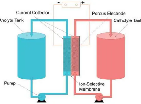 Fig A.3. The representative diagram of flow cell (fig extracted from the ref: [15]) 