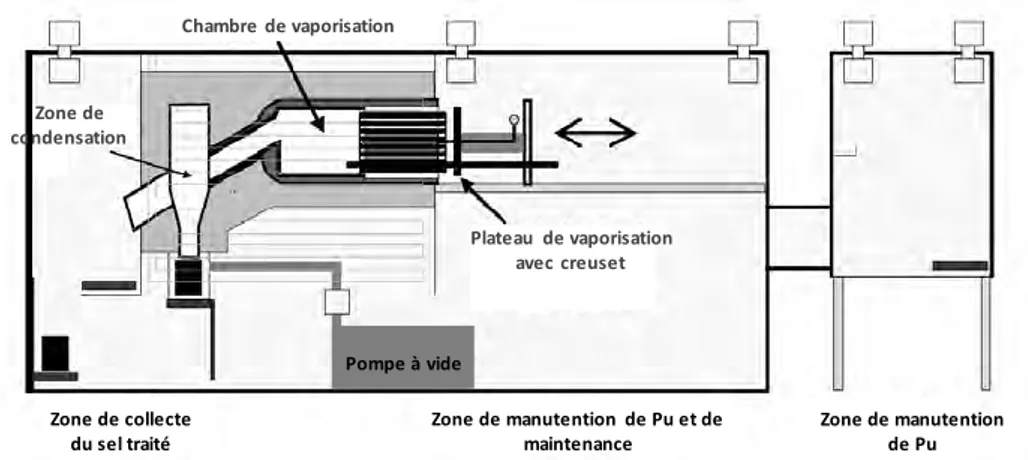 Figure I-1, est doté d’une chambre de vaporisation et d’une zone spécifique où les sels sont  condensés