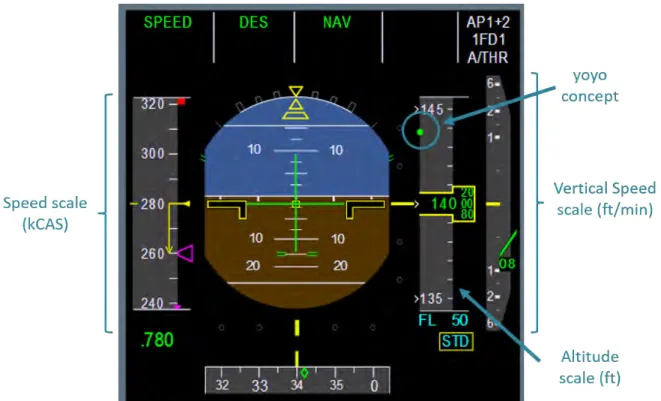 Figure 2.7: Vertical deviation on PFD