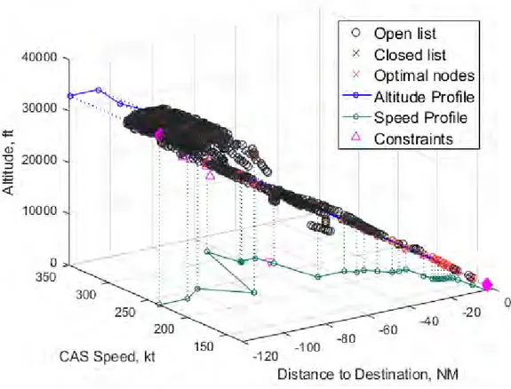 Figure 4.2: The search space at completion of the algorithm run.