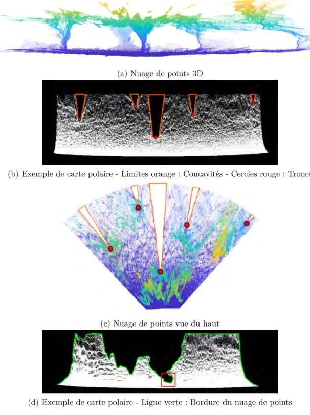Figure 2.5 – Étapes de traitements
