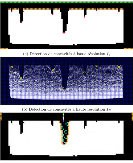 Figure 2.8 – Exemple de la méthode de lâché de jetons