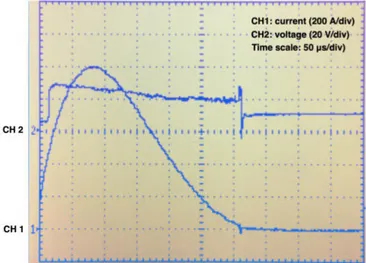 Figure 3.9: Sample oscillogram registered for the experimental regime of 1000 A peak 