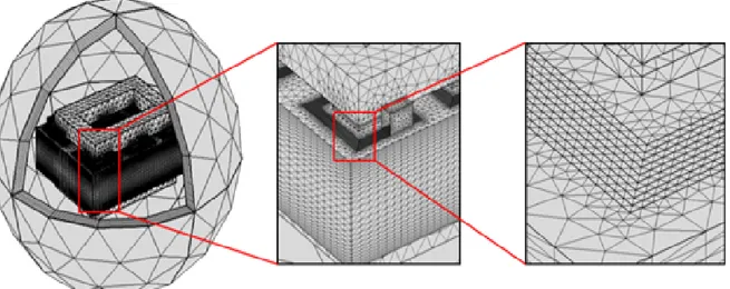 Figure 4: A mesh consists of 825,207 elements and 10,956,146 DOF. It needs a storage of 69,77GB, and 37 mins 6 secs to be created.