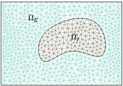 Figure 1.4: The mesh in 2D for the Finite Element Method