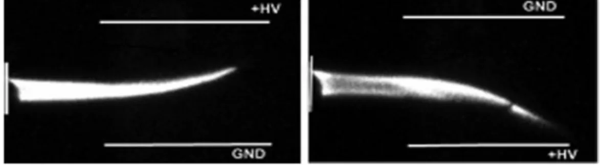 Figure II.  26. Images montrant le jet de plasma dévié vers le côté positif d'une tension continue  appliquée à l'extérieur [Me-1]