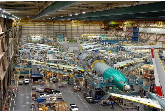 Figure 1.2: Boeing 777 Moving FAL. Source: Boeing.