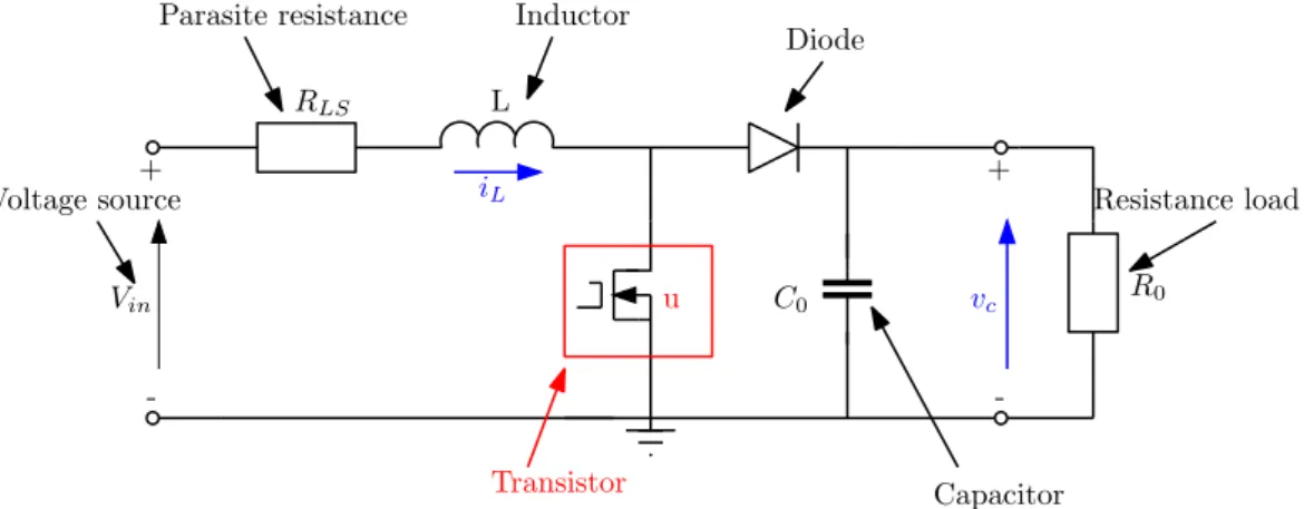 Figure 2.2: Boost converter circuit.