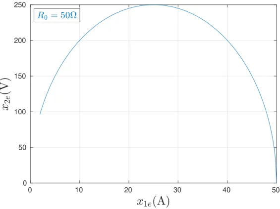 Figure 4.1: Attainable equilibrium points in sens of Fillipov.