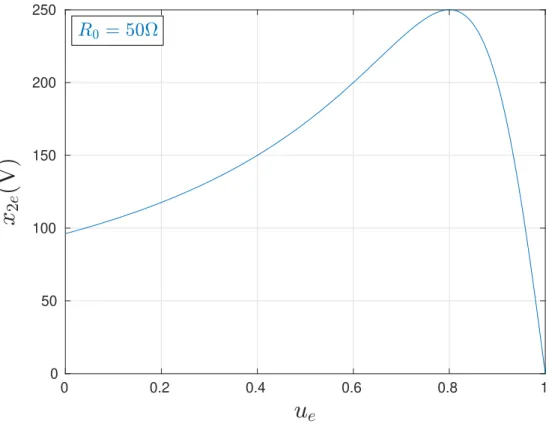 Figure 4.2: Hybrid adaptive control scheme.