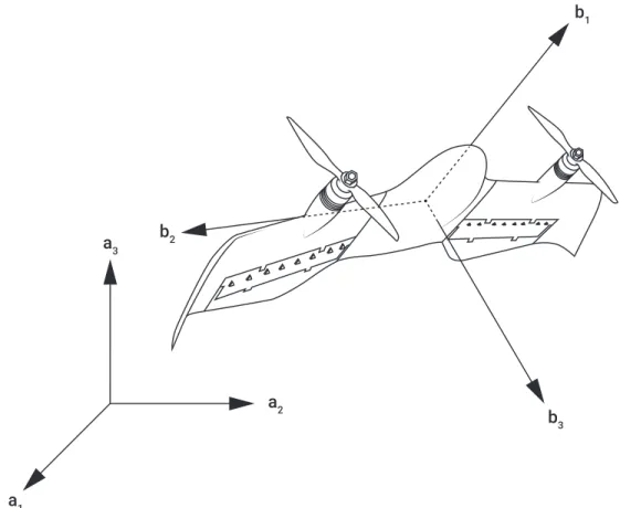 Figure 3-1: Attitude representation is simply specifying the orientation of aircraft body axes b 1 , b 2 , b 3 in the reference frame A