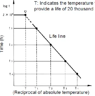 Figure 1.9. The log(t) = 