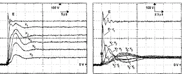 Figure 1.23. Transient voltage waveforms at the different parts of the coils (left) and the  resulting turn-to-turn voltage calculated between these parts [60] 