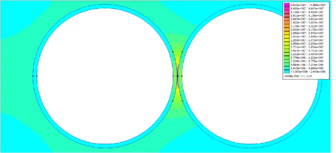 Figure 2.32 shows the electric field distribution for a cross-section of a twisted  pair (conductor diameter: 1.12 mm; enamel material: PAI (ε r  = 4.3); enamel grade: 2)