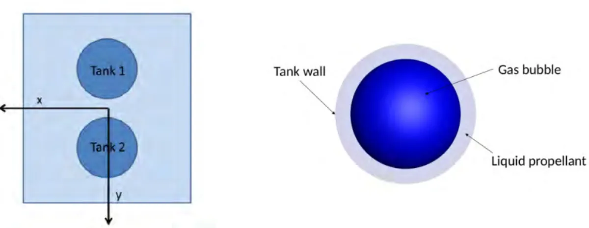 Figure 1. Typical positioning of tanks in a satellite and inside view of a tank.