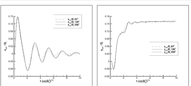 Table 4. Filling ratios of liquid in the tank and the corresponding initial bubble diameters.