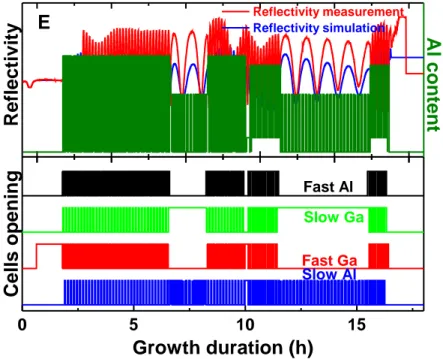 Figure 3.8: Reflectivity measurement of the global structure at 840 nm with a white light source reflected at the surface of the wafer E.