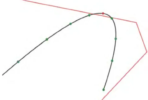 Figure 3.3 – Exemple de trajectoire invalide alors que chaque point de discrétisa- discrétisa-tion est valide