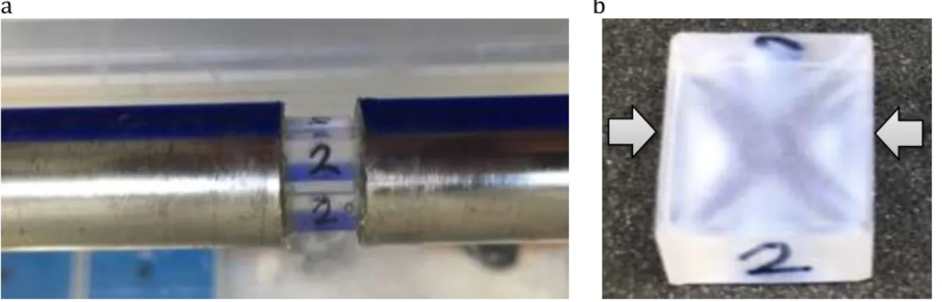 Fig. 1.2 a) High strain rate compression of cuboid polymer specimens in a split Hopkinsor pressure bar 