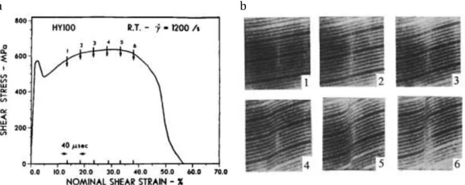 Fig. 1.9 a) Stress-Strain behaviour of HY-100 steel in dynamic shear. b) Photographs of the grid lines 