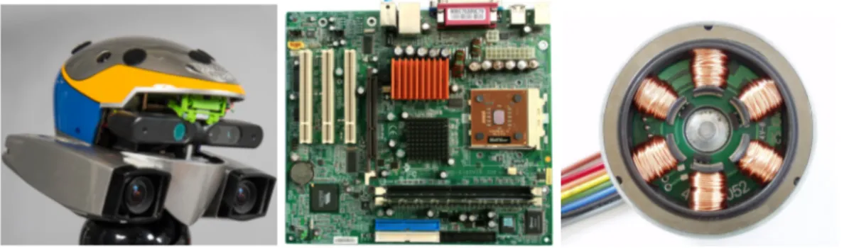 Figure 2.1: Technical parts representing the three cornerstones of robotics: perception, decision and action