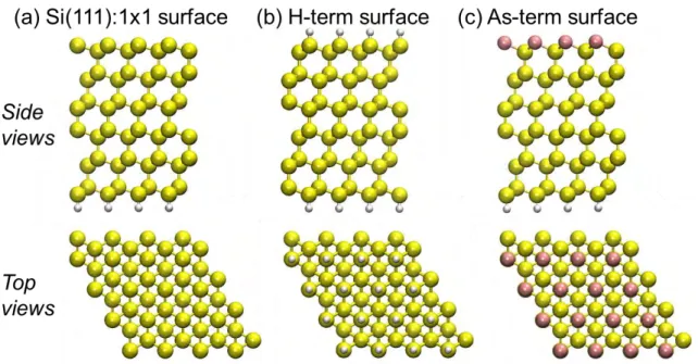 Figure 4.18 – Side and top views of (a) Si(111):1x1 slab, (b) H-terminated Si(111):1x1 surface and (c) As-terminated Si(111):1x1 surface