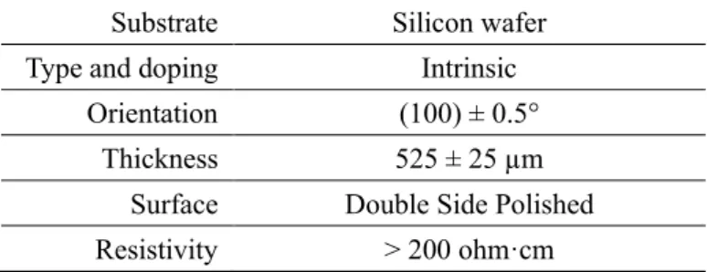 Table II-1: Information on the type of substrate used in this work. 