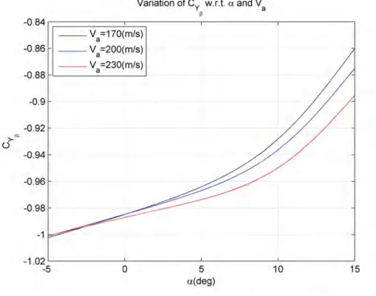 Figure 4.6 is provided to follow this subsection easily. To begin, the rolling coefficient is considered to be given by