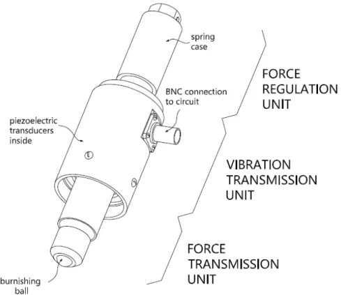 Figure 3.1. Structure of the ultrasonic vibration-assisted ball burnishing tool.