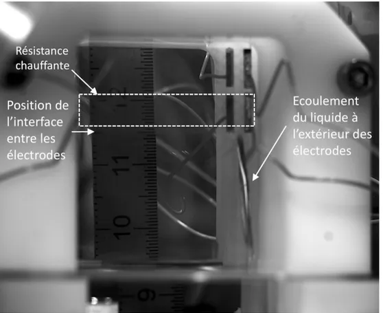 Figure 4.2 – Photographie dans le visible pour mesurer la hauteur du liquide entre les