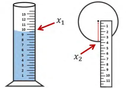 Figure 1.2: The measurements of the height x 1 and the radius of the cylinder x 2 .