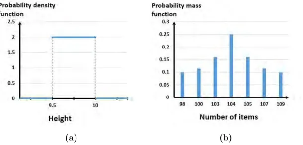 Fig. 1.3(a) shows the probability density function of the height presented in the example above.