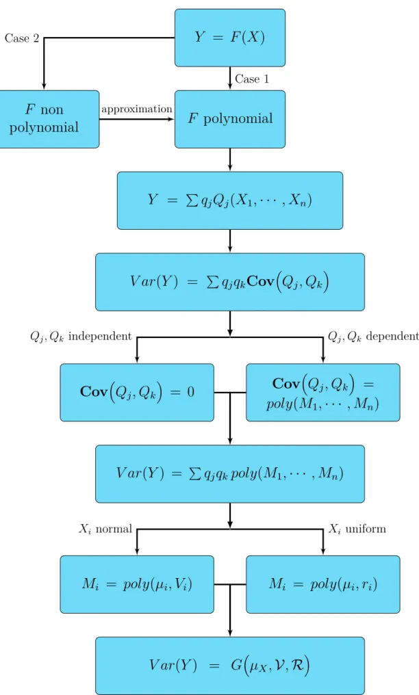 Figure 2.1: Flowchart that summarizes Step 1.