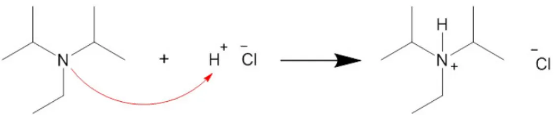 Figure 1.6: Role of N, N-diisopropylethylamine: trapping the hydrochloric acid released during the reaction.