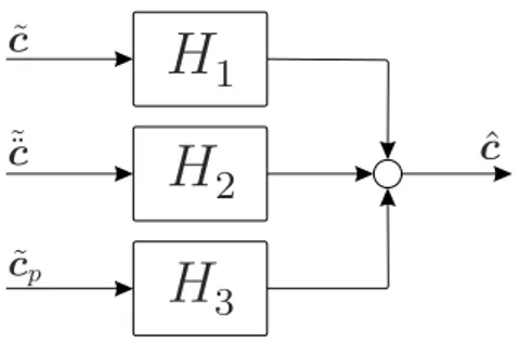 Figure 2.4: Diagram of the CoM complementary ﬁlter for the three input signals.