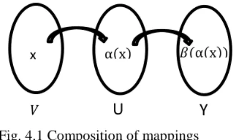 Fig. 4.1 Composition of mappings 