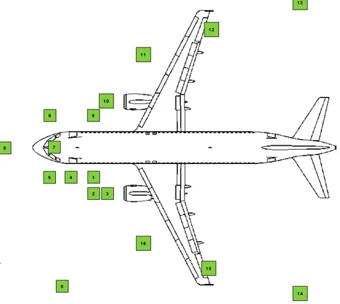 Figure 2.4.: Example of a navigation plan around the aircraft