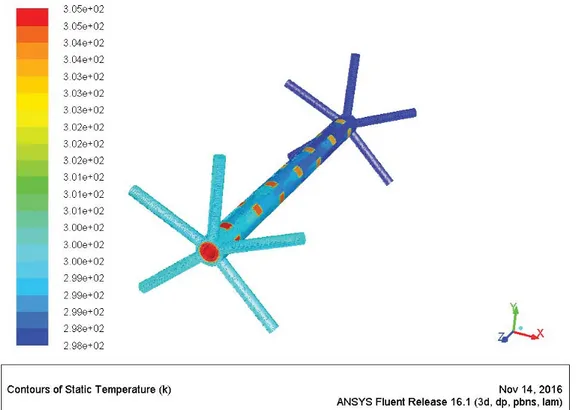 Figure III.7: The temperature distribution when inner heat transfer coeﬃcient is 5000