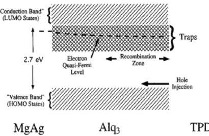 Figure 33: Distribution exponentielle de pièges à électron par rapport   aux bandes d’énergie et le pseudo-niveau de fermi des électrons  8 9 