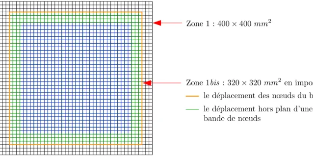 Figure 1.16 – Pour les essais de validation sur Aluminium, la mesure est eﬀectuée dans la Zone 1 (tout le maillage) et les conditions aux limites sont imposées sur le bord de la Zone 1bis (en orange)