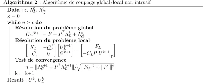 Figure 2.3 – Illustration de la situation : couplage non-intrusif